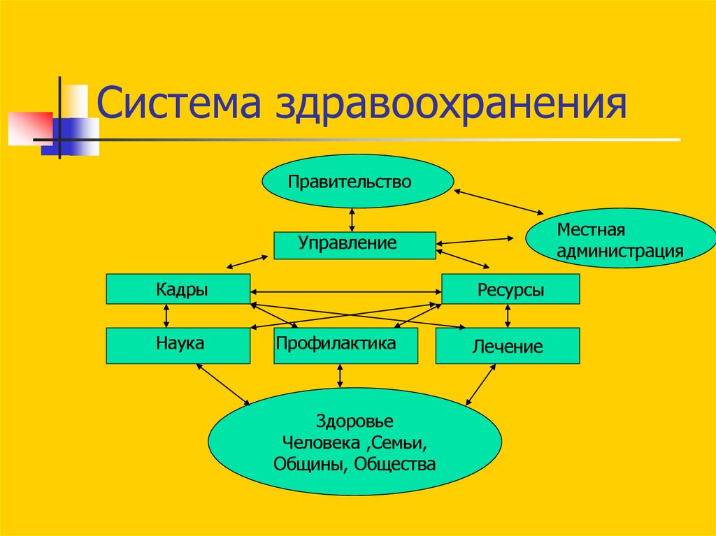 Презентация про здравоохранение в рф