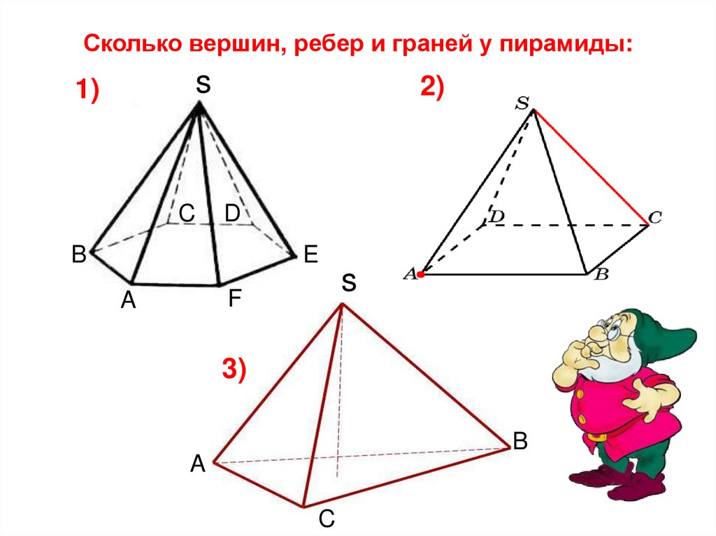 Сколько граней у пирамиды