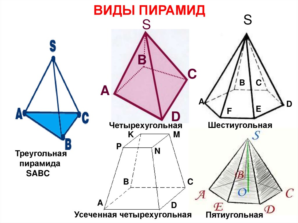 Рисунок пирамиды в геометрии