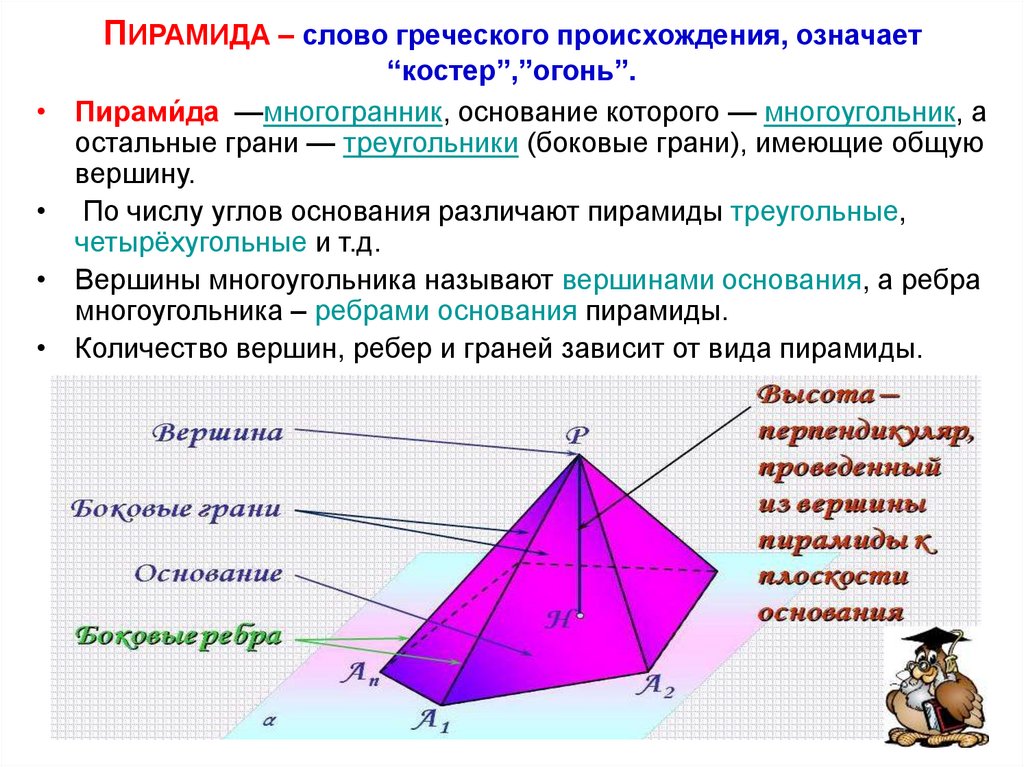 Презентация пирамида 4 класс