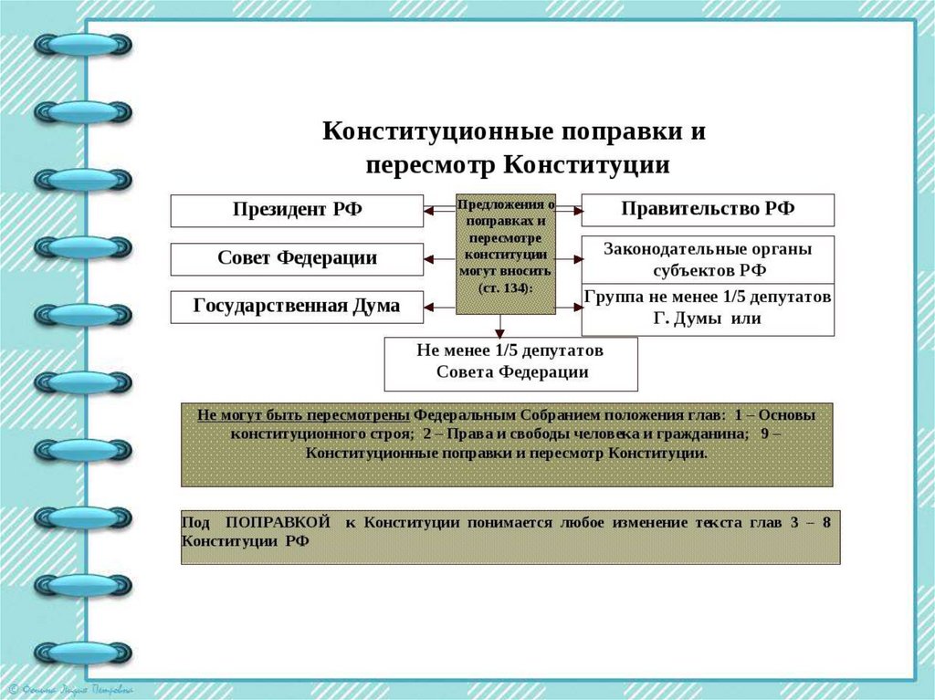 Конституционный строй тест