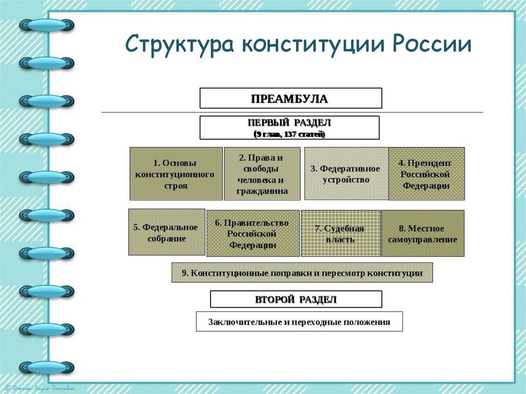 План конституционный строй рф