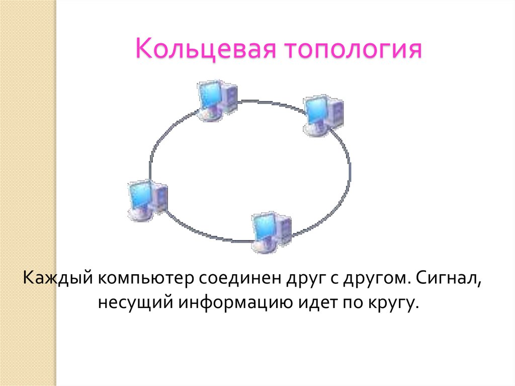 Кольцевая связь. Кольцевая топология. Передача информации между компьютерами. Топология сетей по кругу компьютеры. Передача информации между компьютерами проводная и беспроводная.