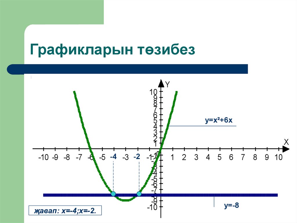 Решите графически уравнение x2 2x 3