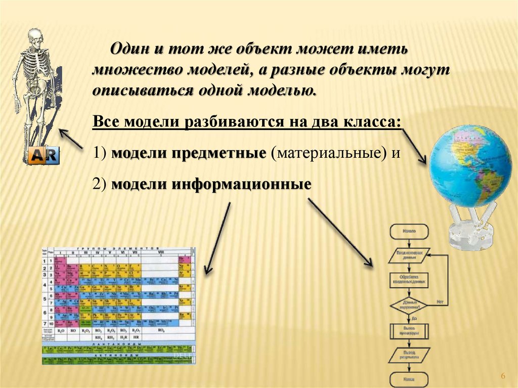 Моделирование и формализация 9 класс контрольная