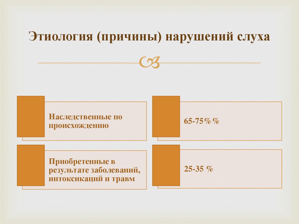 Причины нарушения слуха презентация