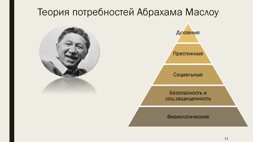 Биография маслоу презентация