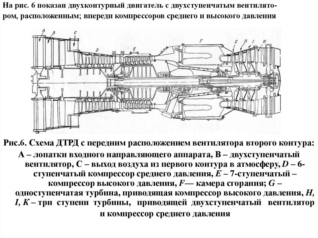 Схемы транспортных газотурбинных установок