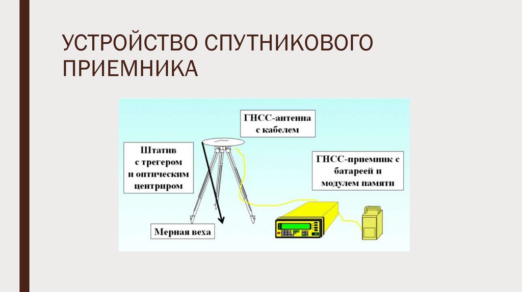 Принимающее устройство