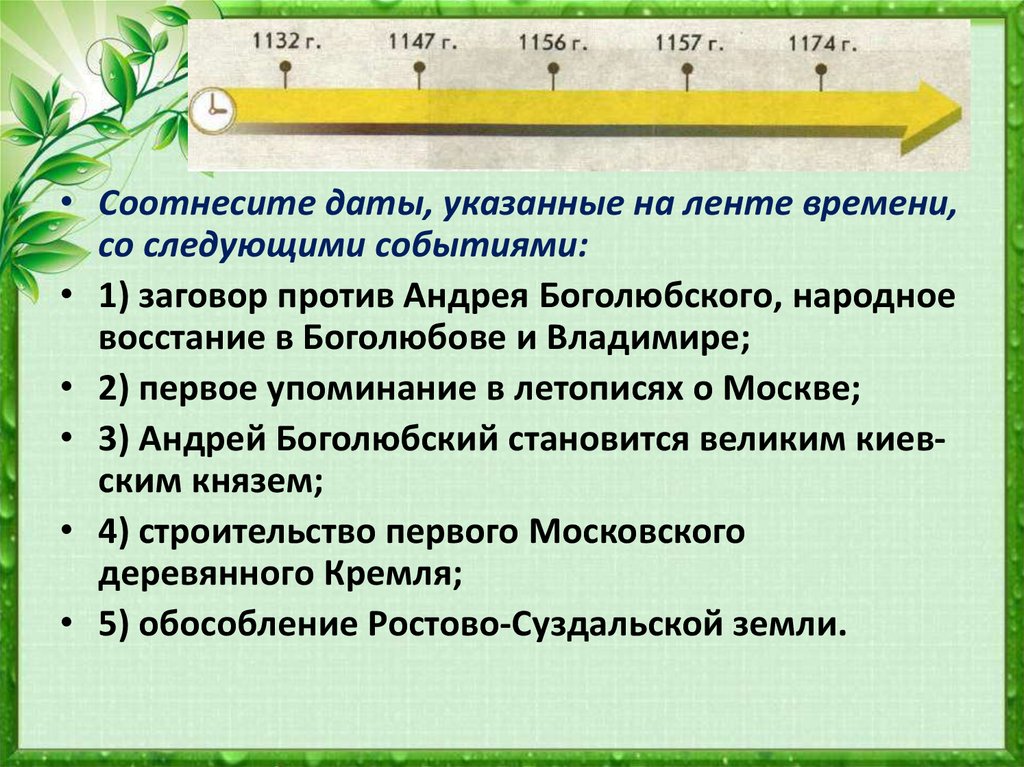 Княжества северо восточной руси 6 класс презентация андреев