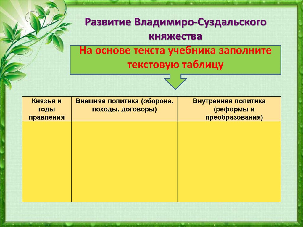 Княжества северо восточной руси 6 класс презентация андреев