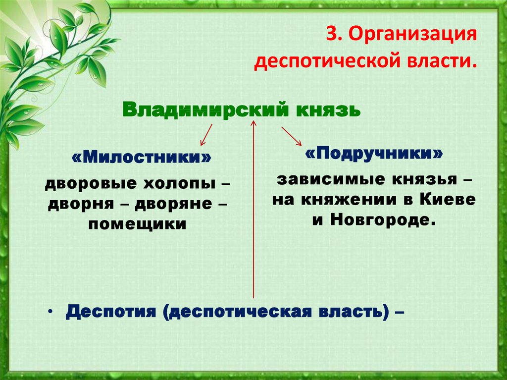 Княжества северо восточной руси 6 класс презентация андреев