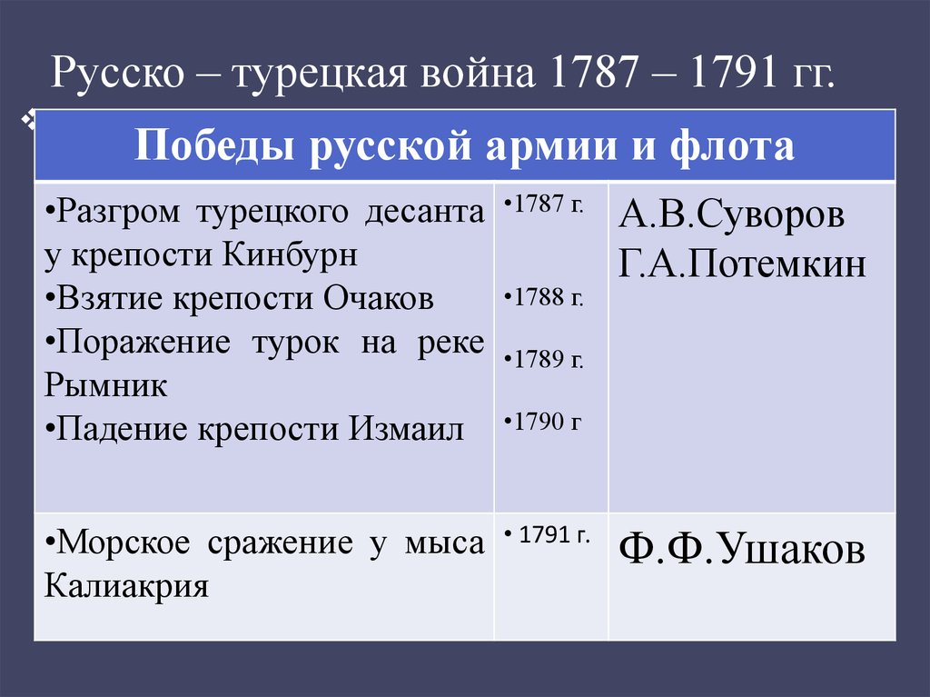 Причины турецкой войны 1787 1791 года. Причины русско-турецкой войны 1787-1791 таблица.