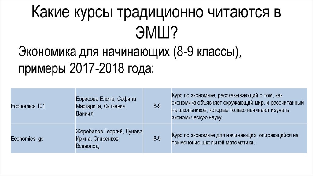 После какой главы читать фрирен