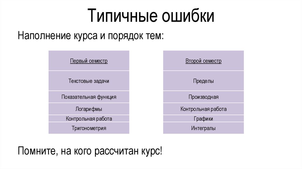 Типичные ошибки