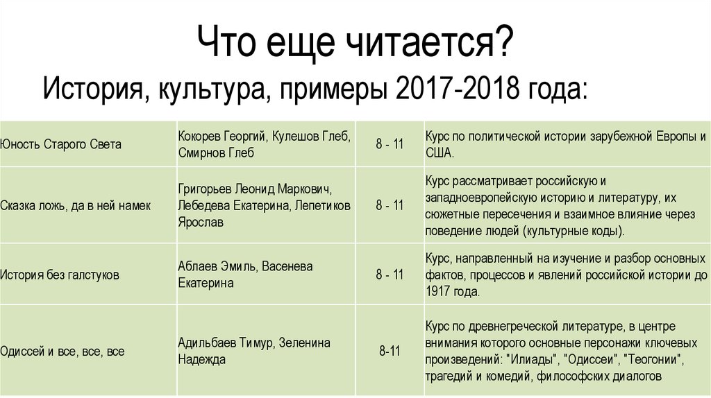 Что еще читается?