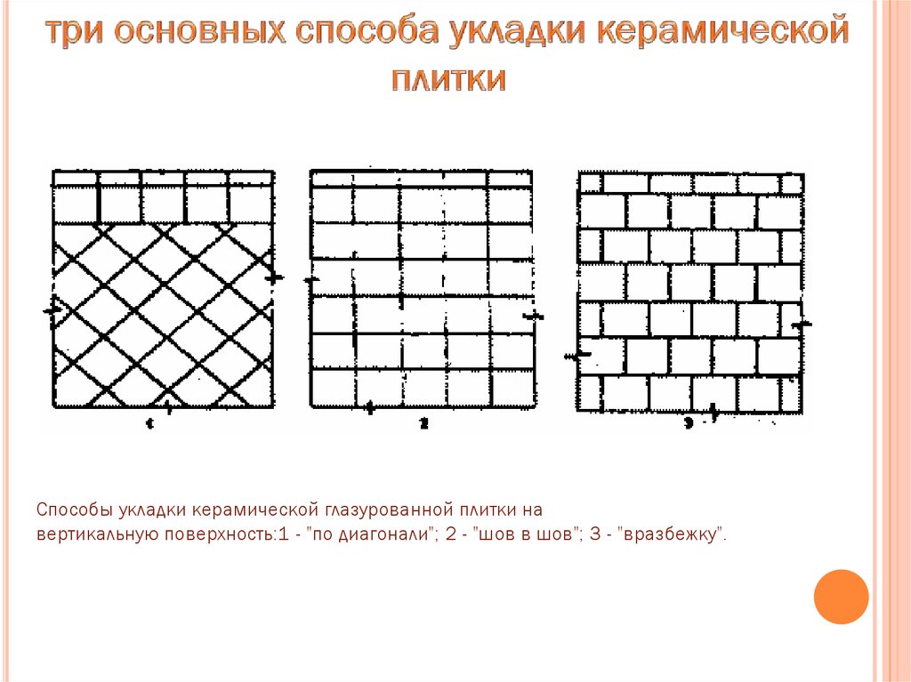 Вертикальная поверхность