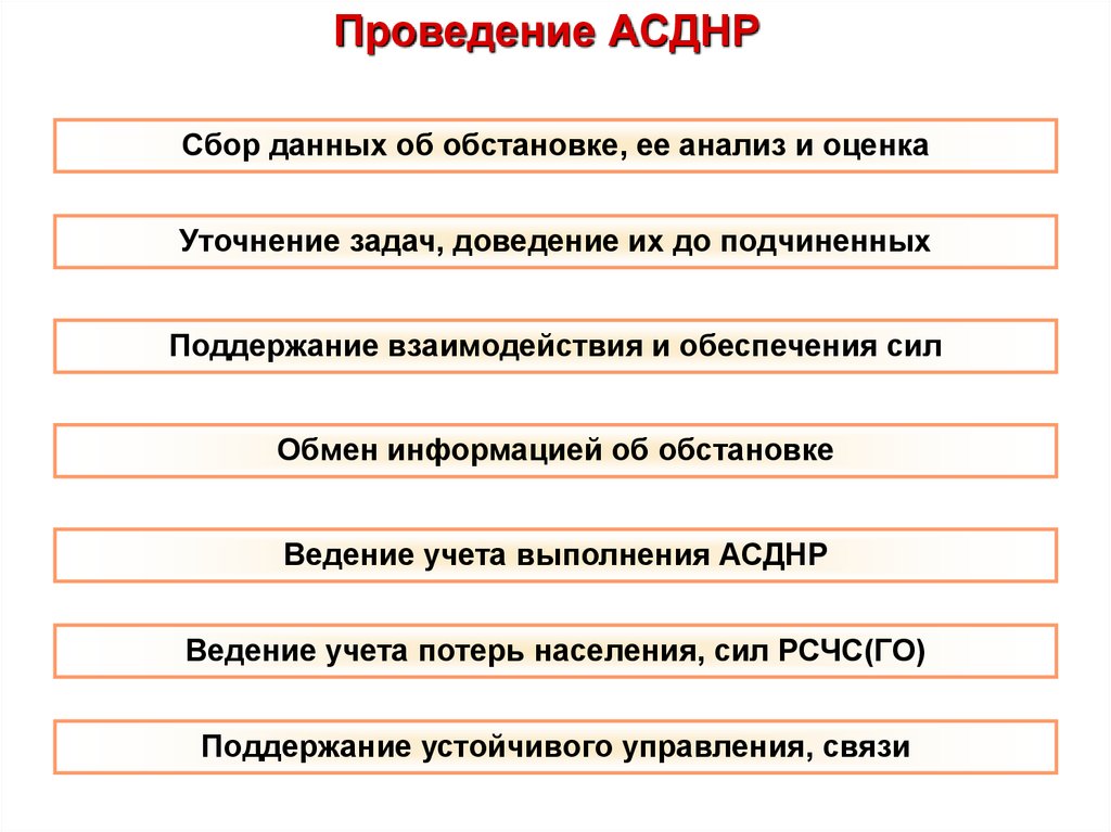 Свидетельство на ведение аварийно спасательных работ