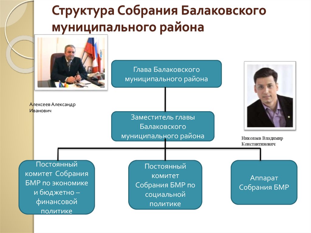 Развитие парламентаризма в россии проект