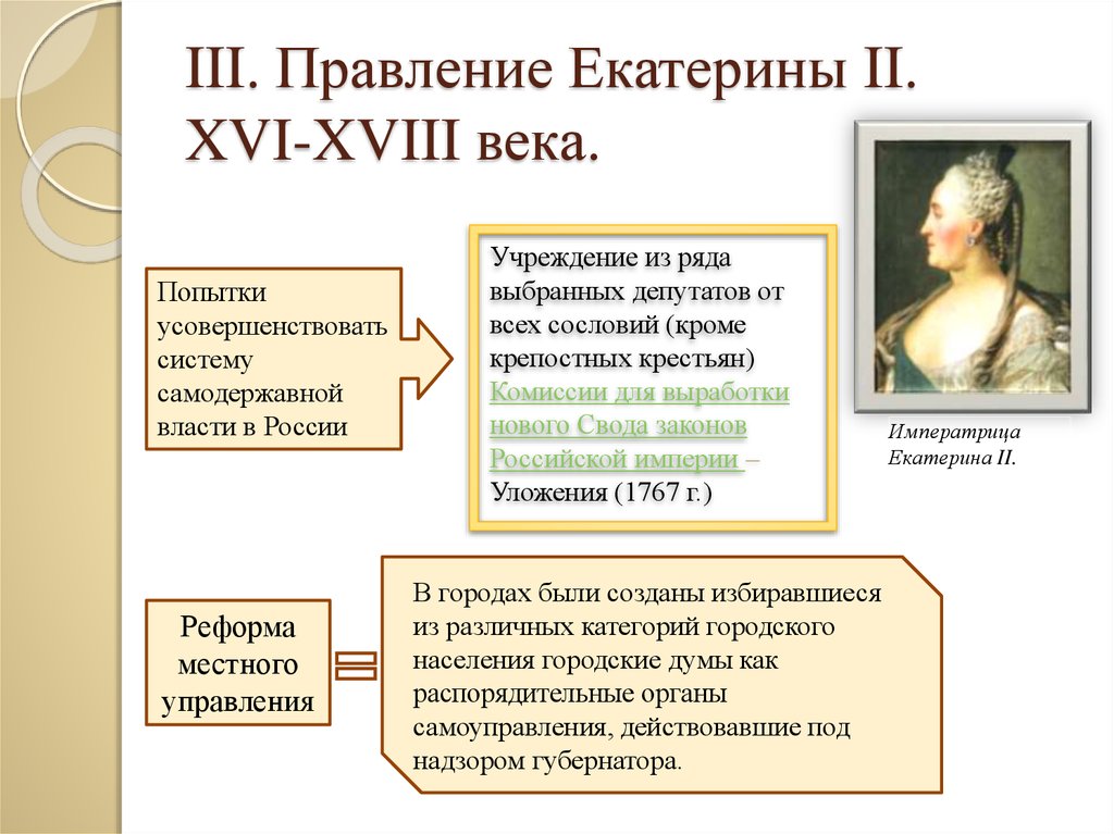 Начало правления екатерины 2 презентация 8 класс