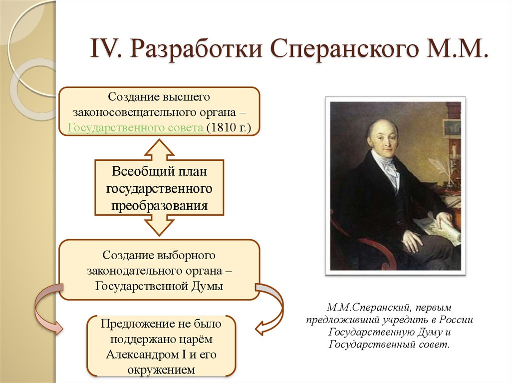 План сперанского кратко