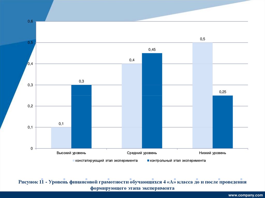 Финансовая грамотность 10 класс