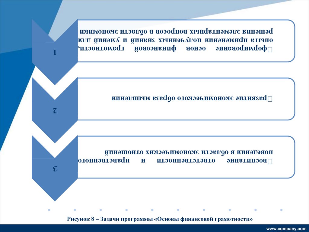 Основы формирования финансов