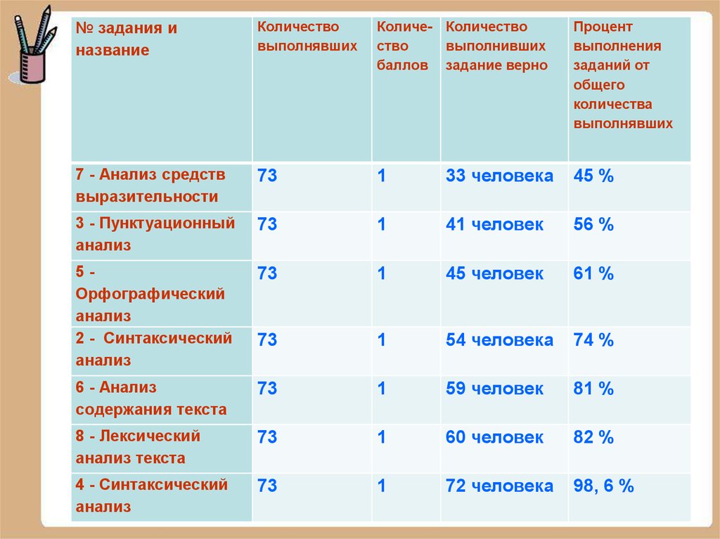 Название образовательной системы. План тестовой части для презентации.