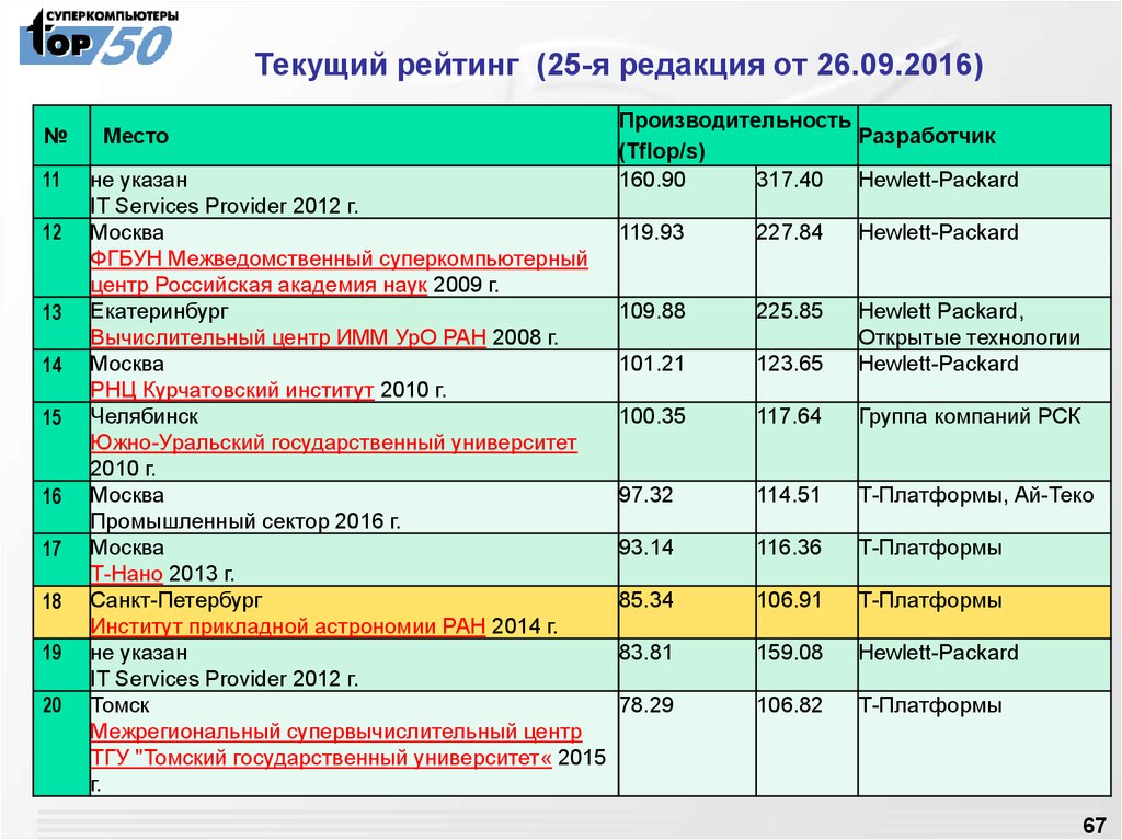 Информационная безопасность юургу учебный план