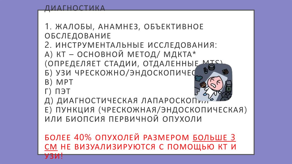 Объективный анамнез