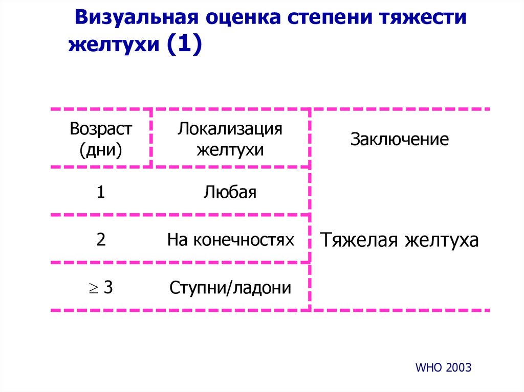 Механическая желтуха карта вызова