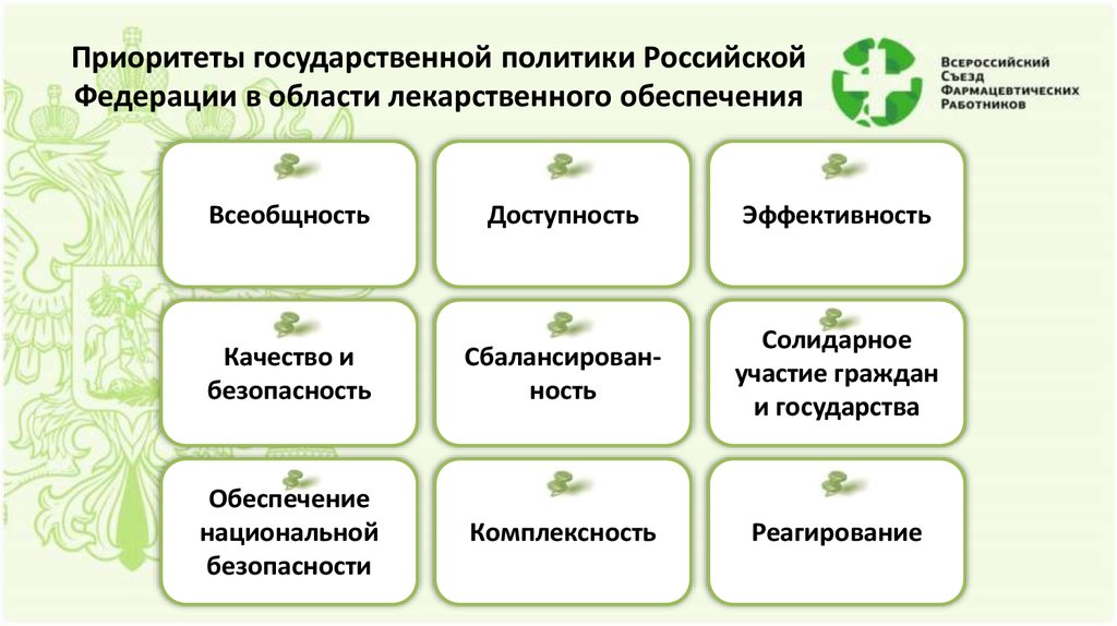 Политики российской федерации области