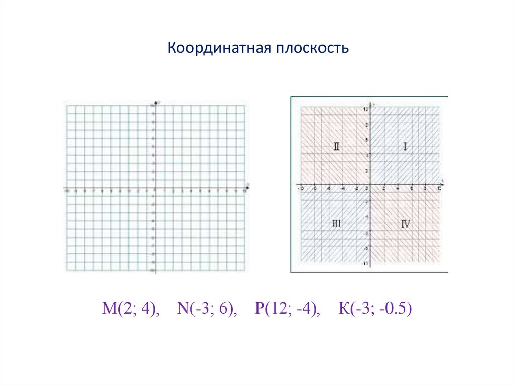 Функция координатной плоскости. Координатная плоскость с пи. Координатная плоскость положительная. Координатная плоскость пустая. Pi на координатной плоскости.