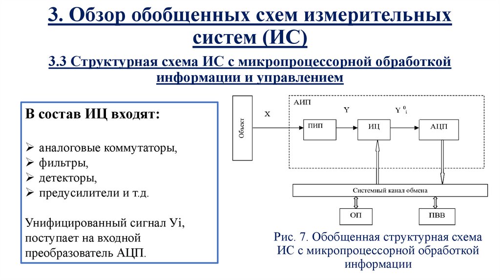 Цифровые электронные измерительные приборы классификация структурные схемы