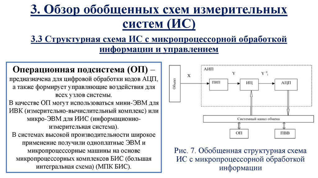 Обобщенная структурная схема