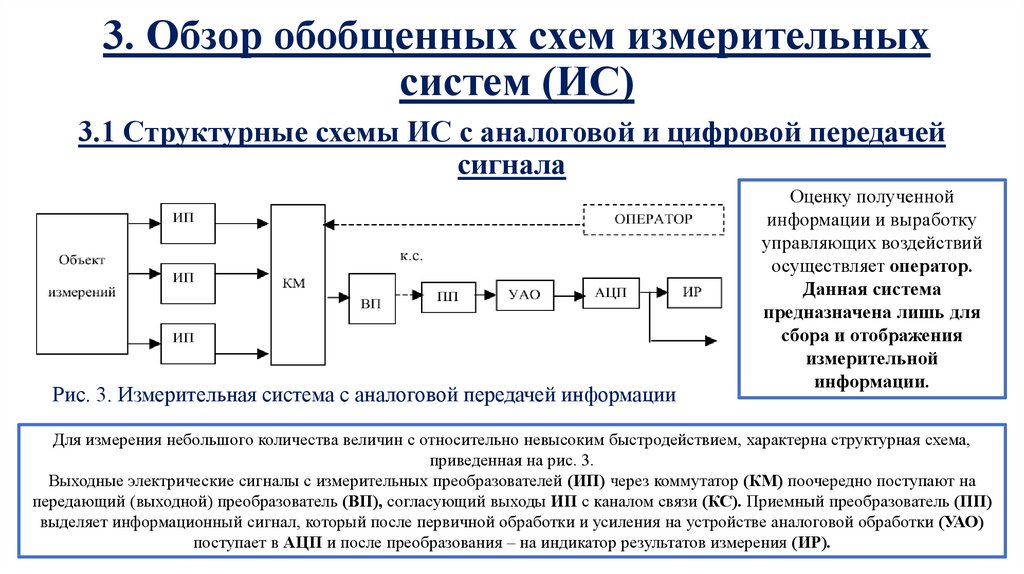 Структурная схема измерительного устройства