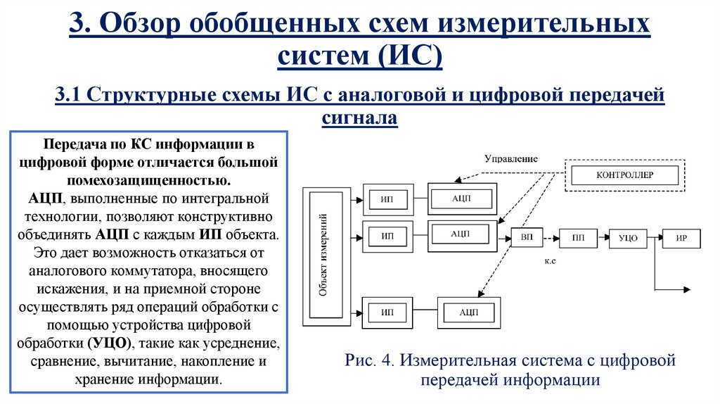 Обобщенная структурная схема компьютера