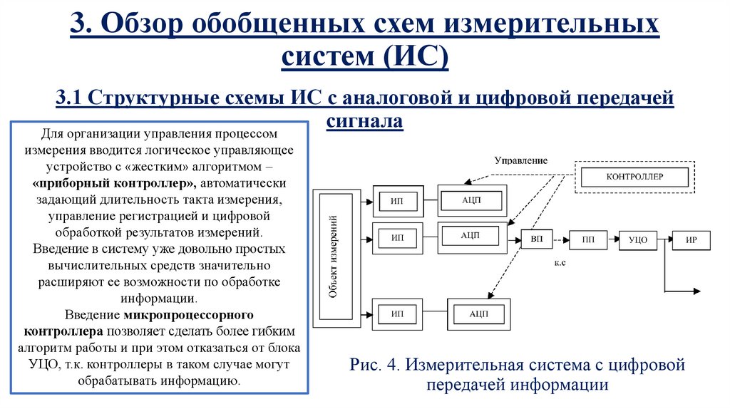 Структурная схема измерительного устройства