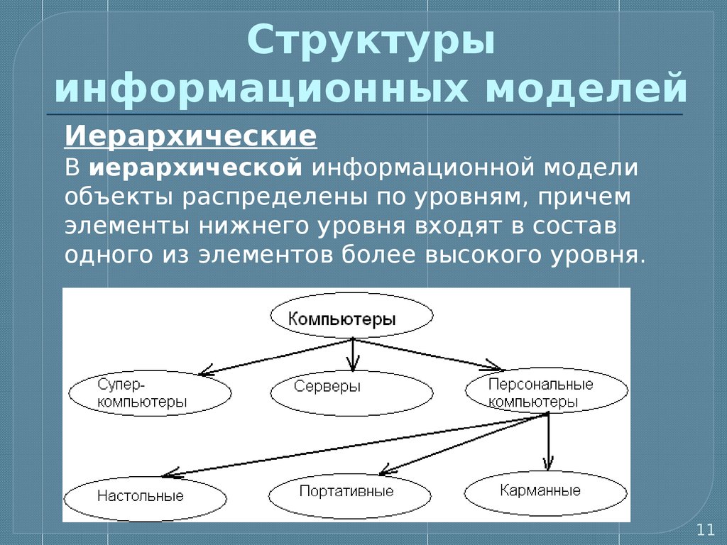 Модель состоит из элементов. Структура информационной модели. Моделирование информационных структур. Структурные информационные модели. Структурное информационное моделирование,.