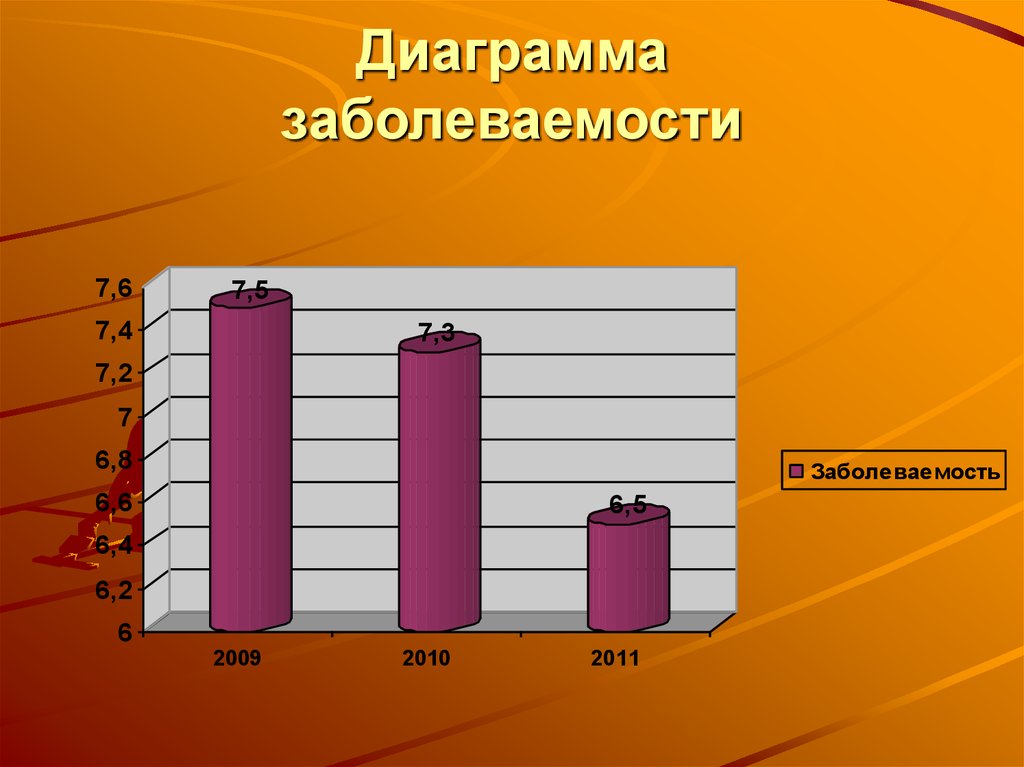 Отчет по заболеваемости в доу образец таблица формулы