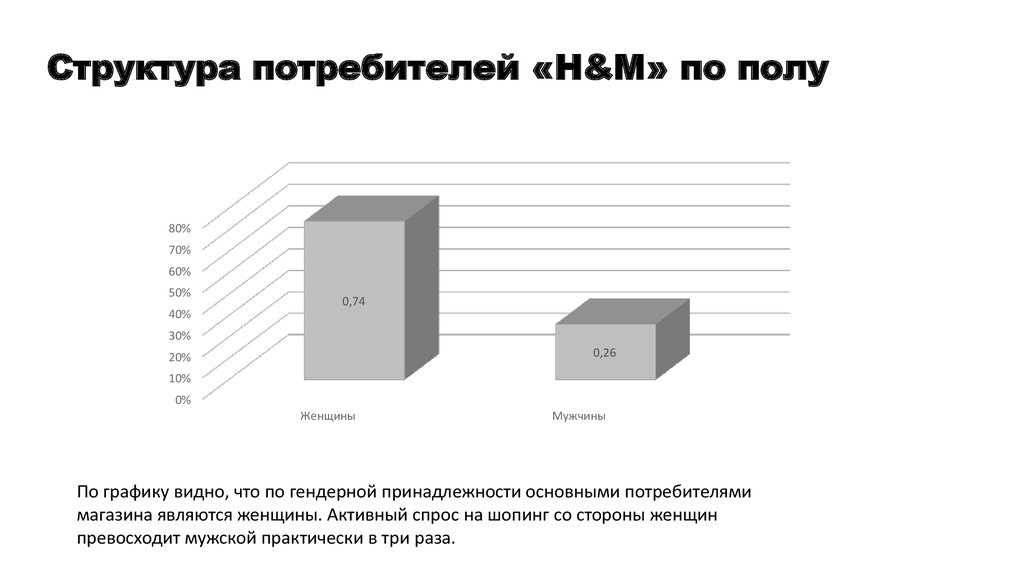 Структура потребителей