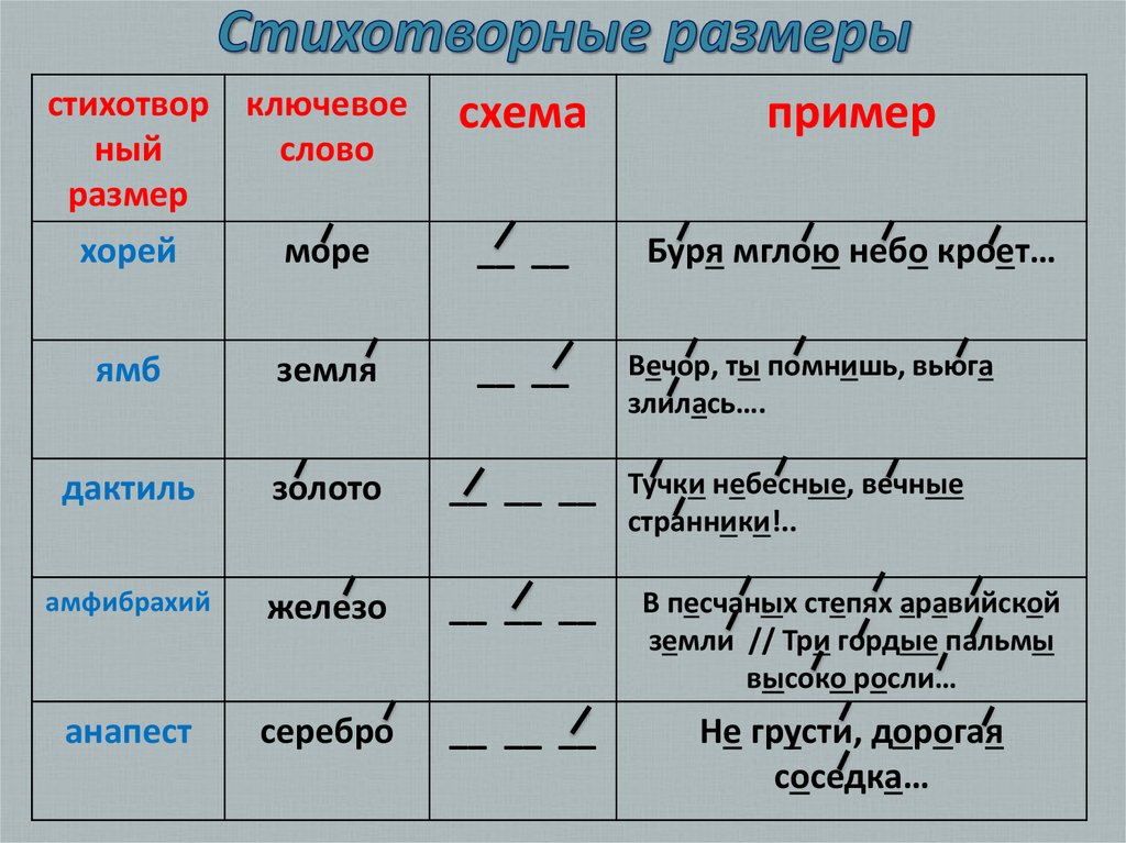 Метрическая схема стиха