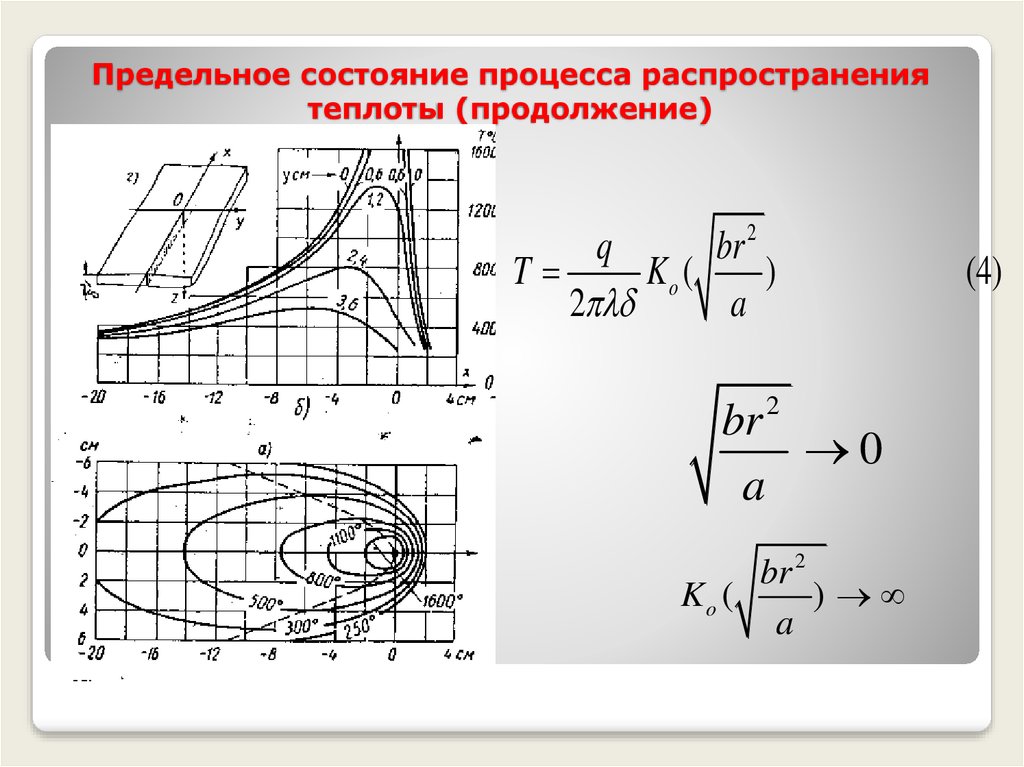 Распределение теплоты. Предельные состояния. Источники теплоты в электрических аппаратах. Способы распространения тепла. Процесс распространения тепла