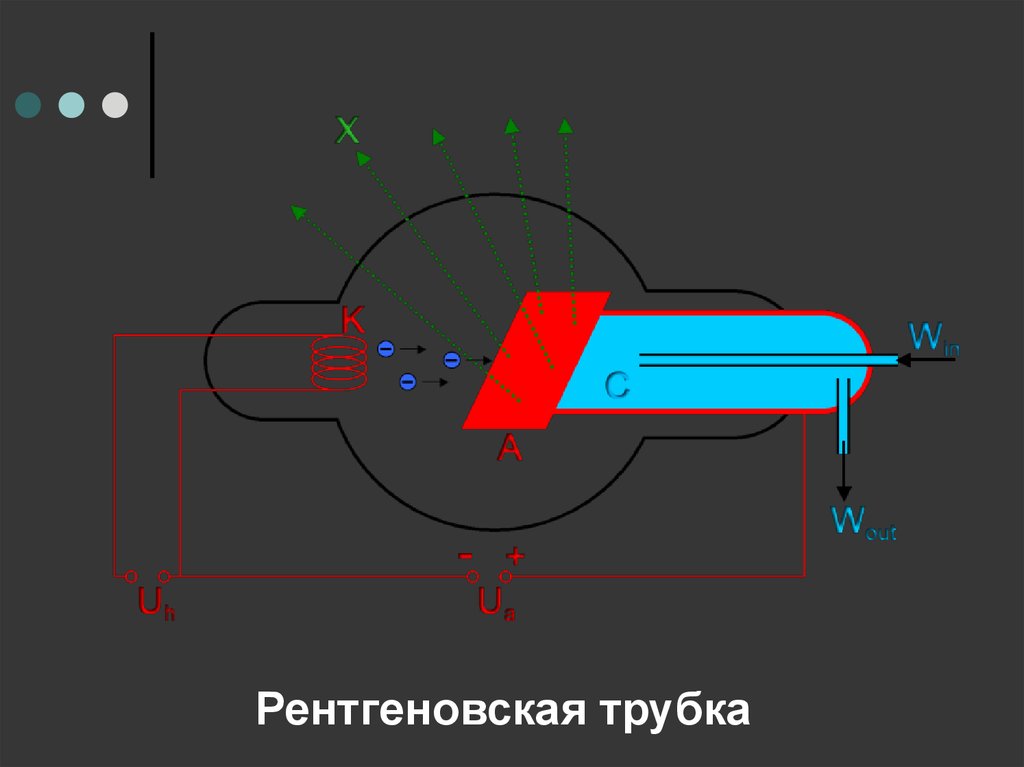 Рентгеновская трубка фото