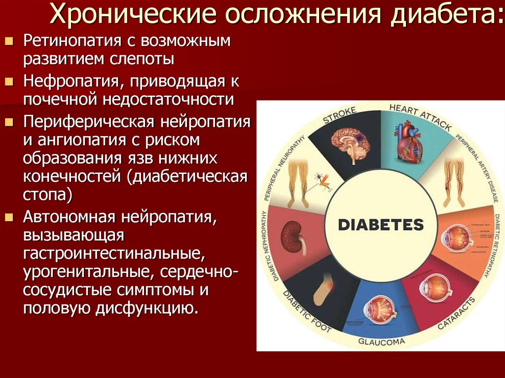 Хронические осложнения диабета