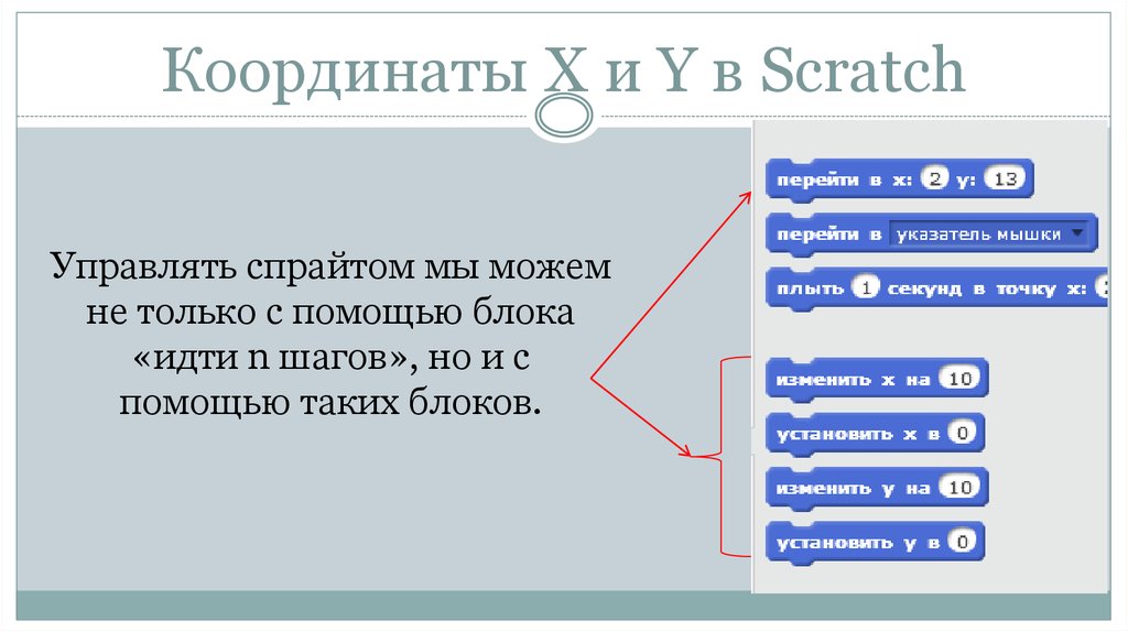 Координаты scratch. Координаты в скретч. Скретч координатная плоскость. Координатная плоскость в Scratch. Scratch координаты спрайта.