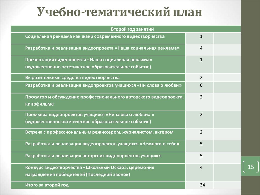 Программа внеурочной деятельности 8 9 классы. Разработка учебно-тематического плана. Учебно тематический план картинка производственной практики. Учебно-тематический план для водителей на 2023 год. Тематический учебный план экономики в школе.