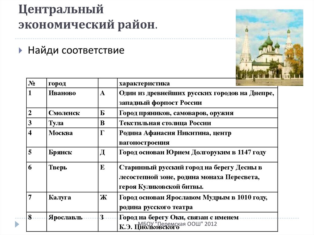 Опишите центральный район по плану