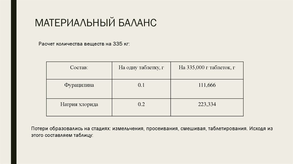 Расчет материальной. Рассчитать материальный баланс. Материальный баланс таблеток. Материальный баланс по абсолютно сухому веществу. Плановый баланс материальных ресурсов.