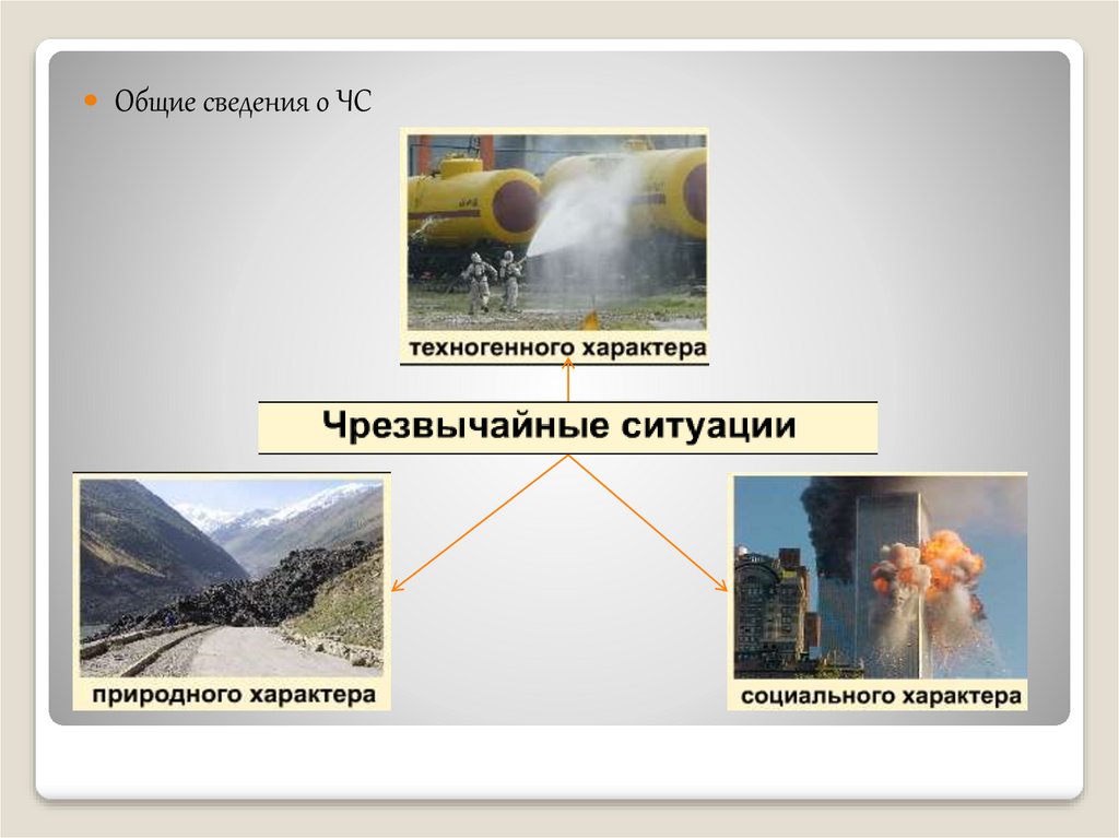 Чс техногенного характера презентация 9 класс